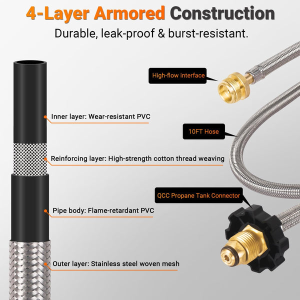 Sondiko Propane Torch Weed Burner, High Output Weed Torch Flamethrower, 30" Detachable Long Arm Heavy Duty Blow Torch For Garden, Wood, Ice, Snow, Melting(PROPANE TANK NOT INCLUDED)