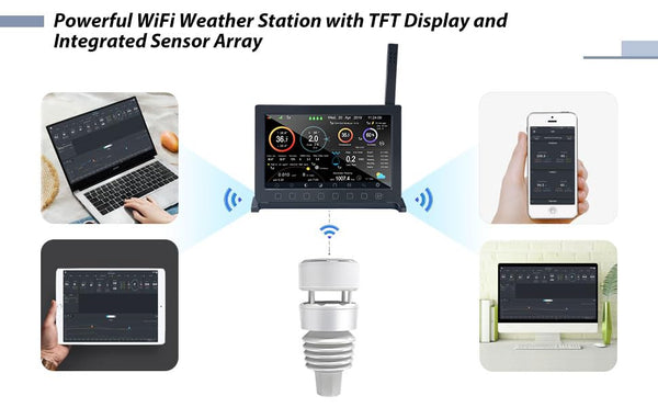 ECOWITT Wittboy Pro Weather Station HP2564, with 7 Inch HP2560 TFT Display Console and WS90 Outdoor Weather Sensor, Supports WU/WeatherCloud/Wow/Ecowitt Servers,915 MHz
