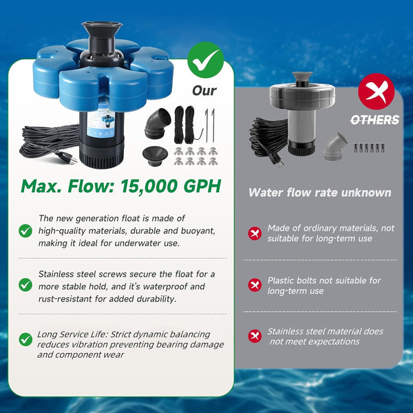 RELIY Pond Fountain Aerator, 1HP 110V 15000 GPH Fountain Pump, Fully Automatic Powerful Lake Floating Fountain, 100 FT Power Cord, 2x100 FT Traction Rope, Pond Fountains For Large Ponds