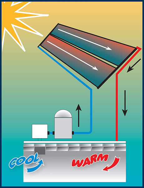 Smartpool S601P SunHeater Solar Heating System for In Ground Pool